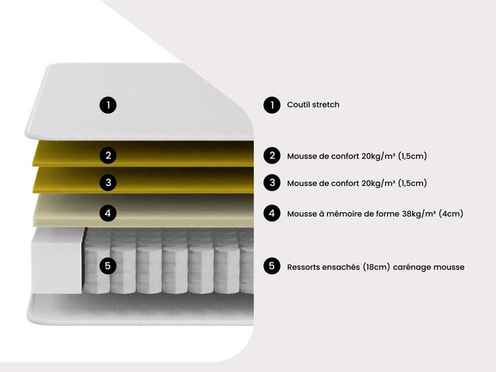 Actual product image Dreamea Astria (160 x 200 cm, Spring core)