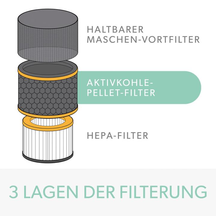 Produktbild Leitz Aktivkohlefilter TruSens 2415126 Gerüche & VOC, HEPA (1 x)