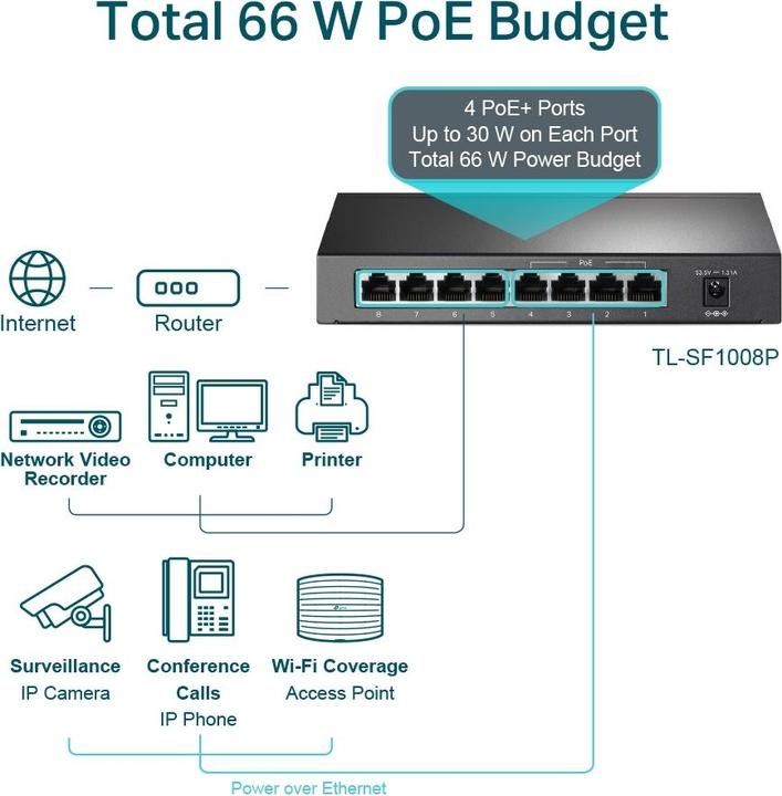 Produktbild TP-Link Tl-Sf1008p (8 Ports)