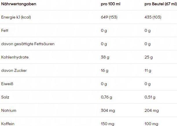 Nährwerte und Zutaten Powerbar PowerGel Hydro (Koffein, Cola, 24 Stk., 1850 g)