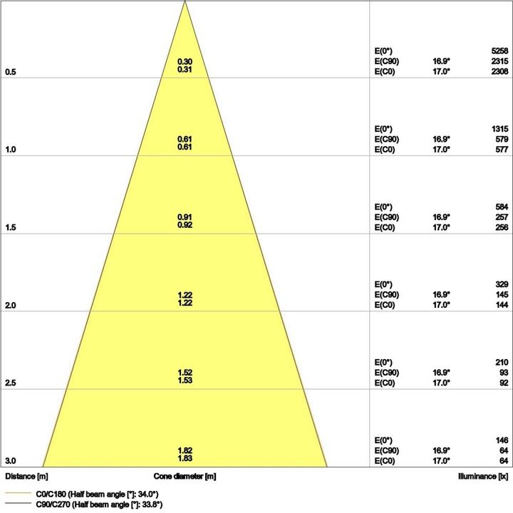 Produktbild Ledvance LED SPOT FIX Einbauleuchte 8W 3000K IP44 dimmbar 90Ra 4058075799585 (930 lm)