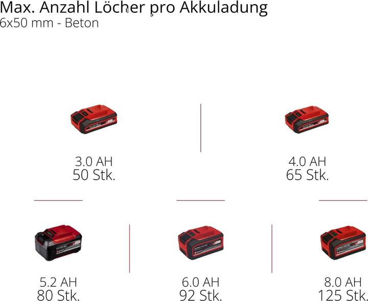 Produktbild Einhell TP-HD 18/26 Li BL (Akkubetrieb)