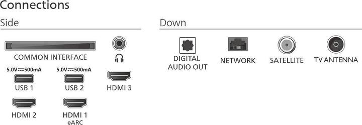 Produktbild Philips 55PUS7800/12 (55", PUS7800, QLED, 4K, 2025)