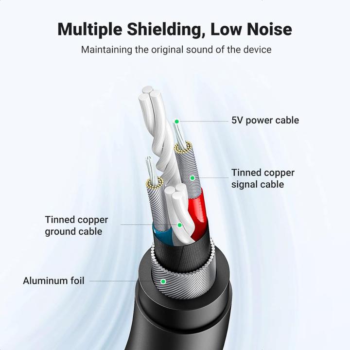 Produktbild Ugreen External Sound Adapter 30724 (USB)