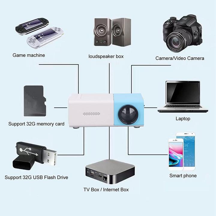 Produktbild Bewinner YG300 (QVGA, 400 lm)