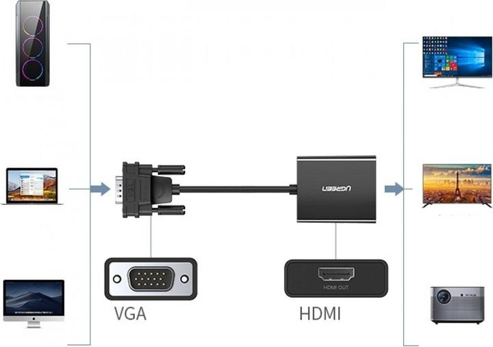Image du produit Ugreen HDMI zu (VGA, HDMI, 30 cm)