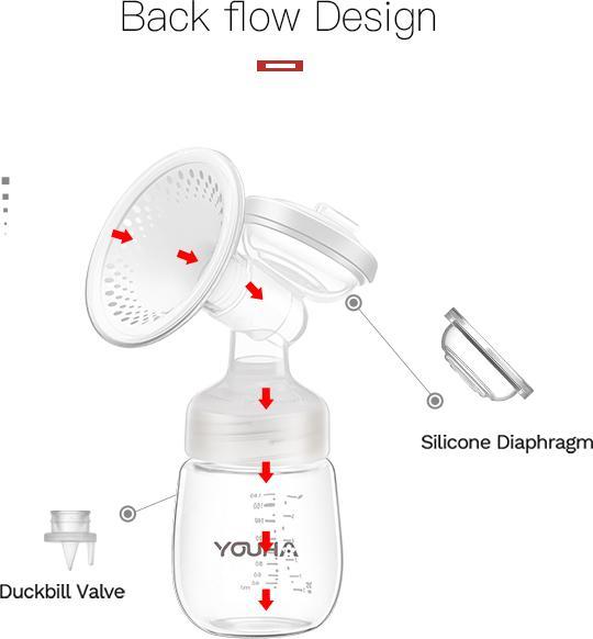 Actual product image Youha YH8012 Double Electric Breast Pump