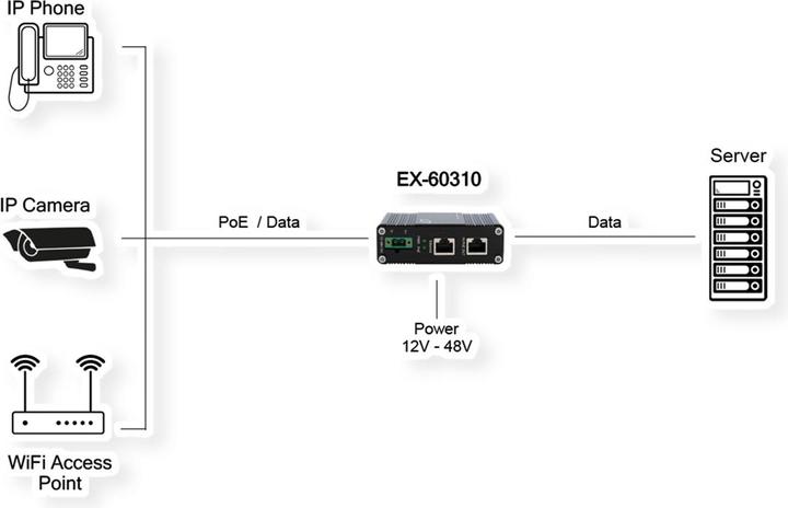 Actual product image Exsys Industrial PoE+ Gigabit Injector 60W (802.3at (PoE+), 802.3bt (PoE++), 802.3af (PoE), 60 W)