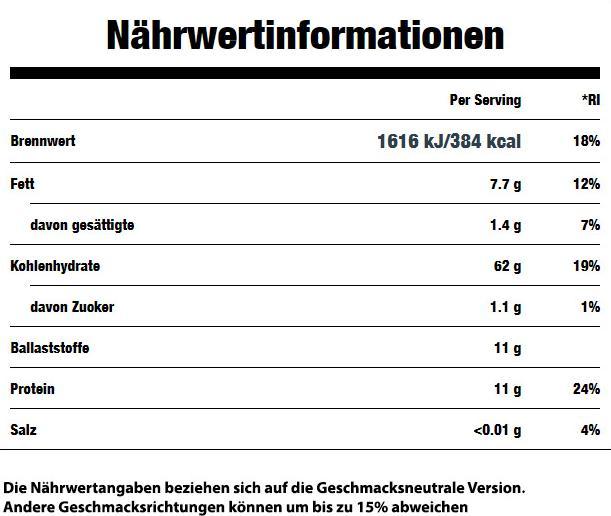 Nutritional values and ingredients MyProtein Instant Oats (Neutral, 1 pcs., 2500 g)