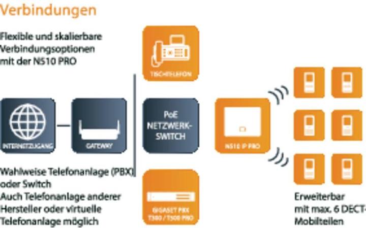 Produktbild Gigaset N510 Ip Pro