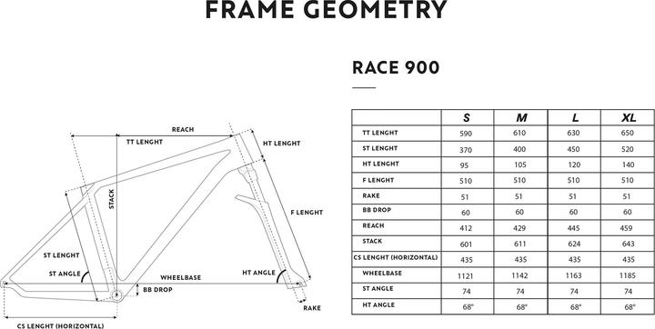 Produktbild Rockrider RACE 900 GX EAGLE (45 cm)