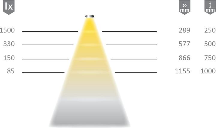 Image du produit Halemeier Lampes encastrables/appliques LED LitePanel 68 12 V MultiWhite (290 lm)