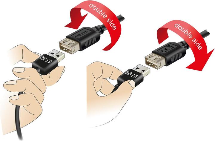 Image du produit Delock USB 2.0 Verlängerungskabel EASY USB Typ-A Stecker zu Typ-A Buchse 1 m (1 m, USB 2.0)