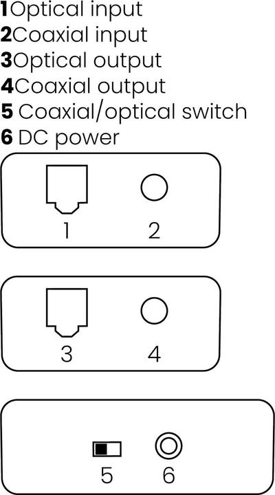 Actual product image Marmitek Connect TC22 (Audio Switch)