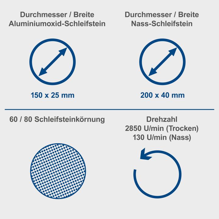 Actual product image Scheppach BG200W (Bench grinder, 250 W)