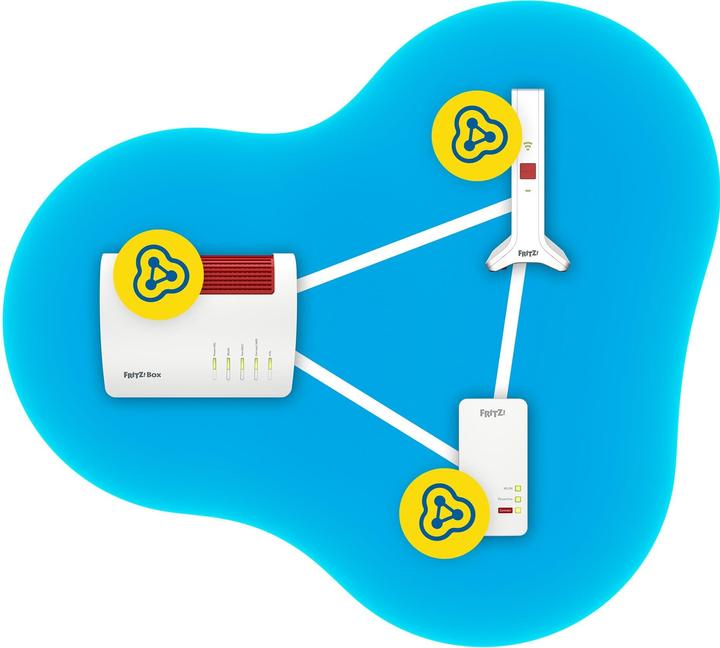 Immagine prodotto AVM FRITZ!Ripetitore 3000 AX (3600 Mbit/s, 600 Mbit/s)