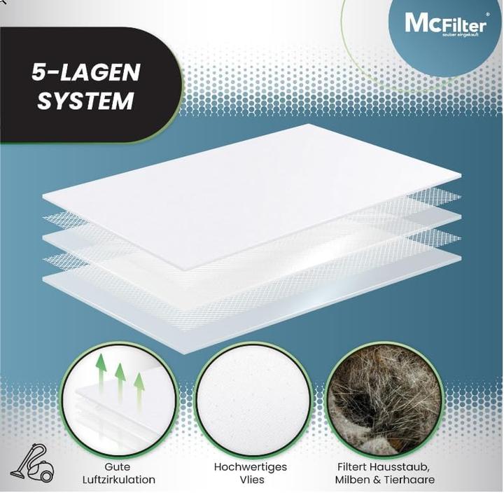 Produktbild Mc Filter 20-teiliges Staubsaugerbeutel-Set für Swirl R39 (20 x)
