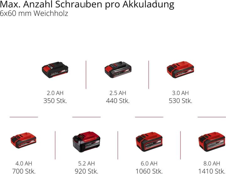 Image du produit Einhell TE-CD 18 Li-i BL (Fonctionnement sur batterie)