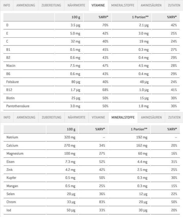 Nutritional values and ingredients Sponser Recovery (Strawberry, Banana, 1 x)