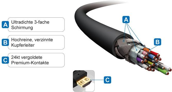 Actual product image Purelink HDMI (Typ A) — HDMI (Typ A) (3 m, HDMI)