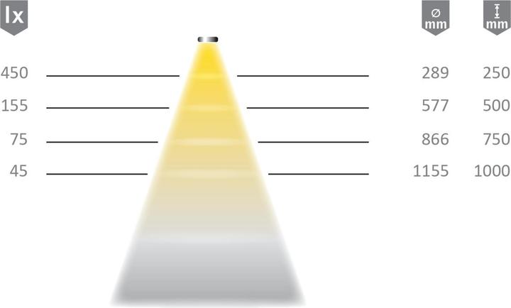 Produktbild Halemeier LED Kleiderstangen LitePipe Slim 12 V (Neutralweiss, 119.20 cm, Indoor)