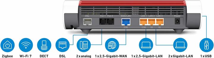 Image du produit AVM FRITZ!Box 7690 (DE-Version)