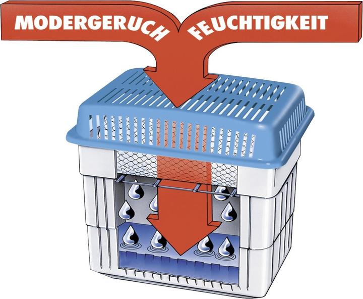 Image du produit Wenko Tueur d'humidité (32 m², 60.00 l/24h)