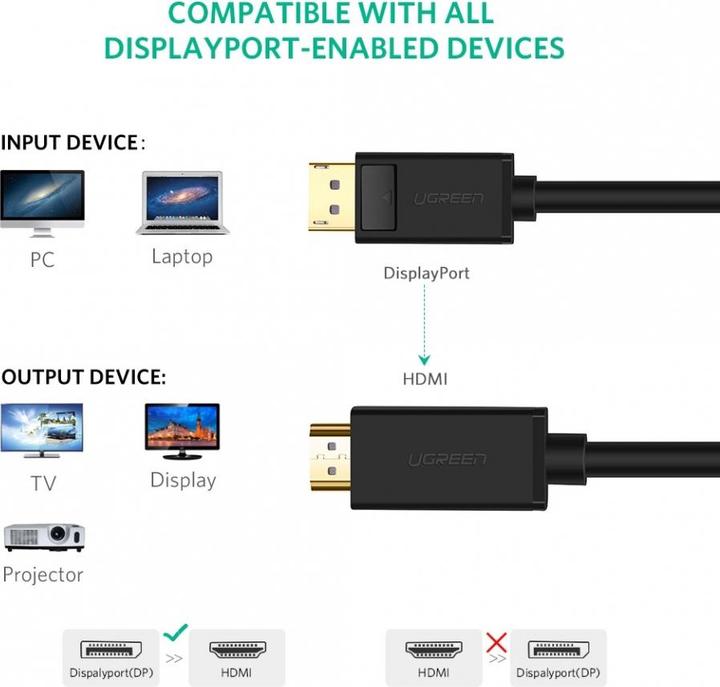 Produktbild Ugreen DisplayPort — HDMI (Typ A) (2 m, DisplayPort)