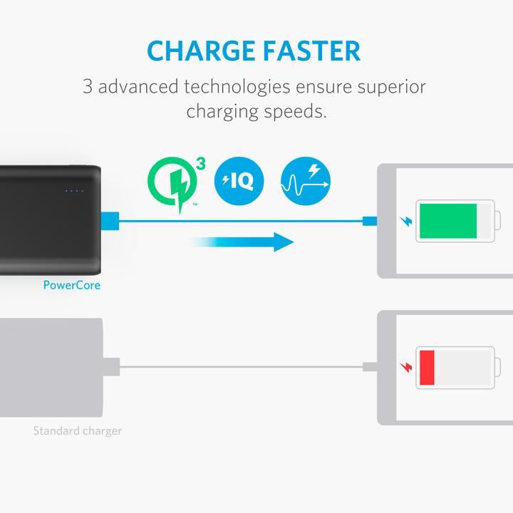 Actual product image Anker PowerCore (10050 mAh, 36.18 Wh)