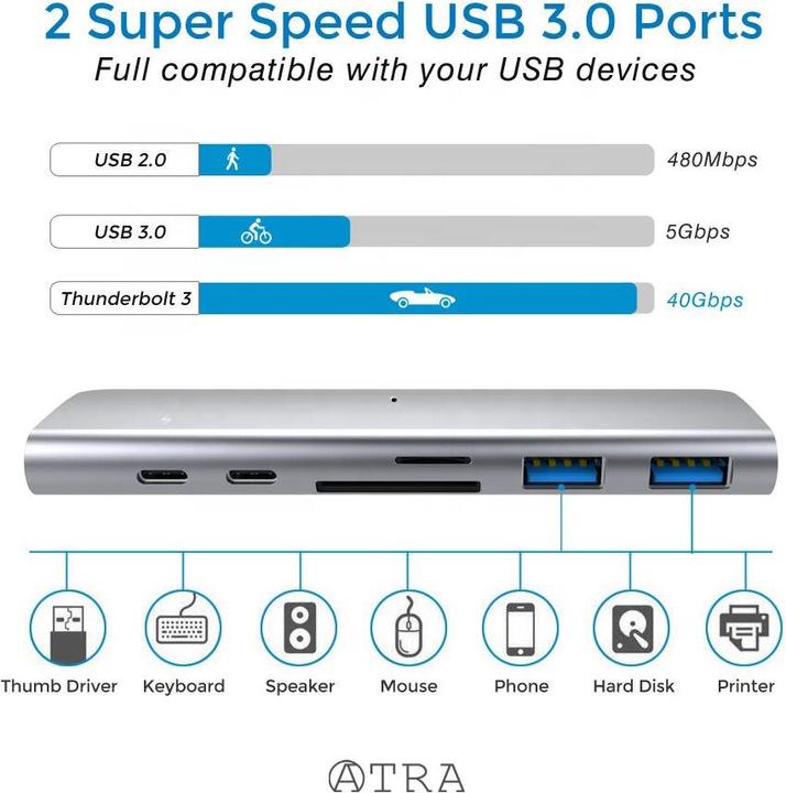Immagine prodotto Atra AT-HU7P (USB-C)