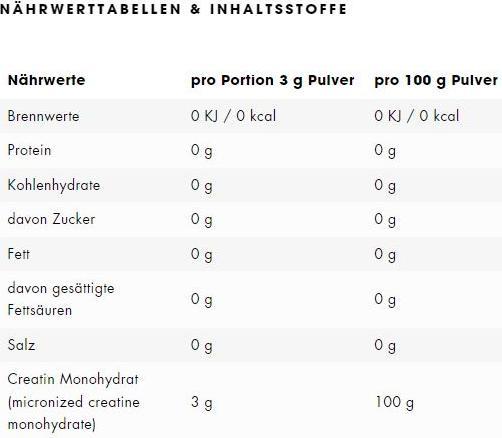 Nutritional values and ingredients ESN Ultrapure (1 Piece, Powder, 500 g)