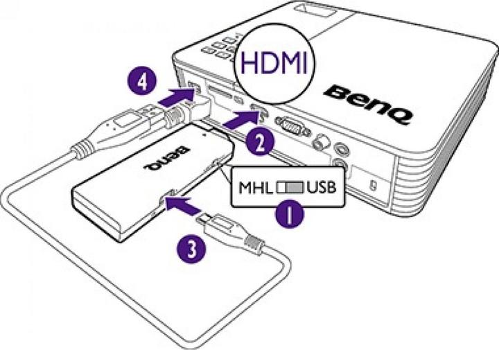 Produktbild BenQ Wireless Qcast Dongle (Funktionserweiterung)