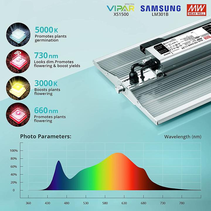 Produktbild Viparspectra XS1500 (LED)