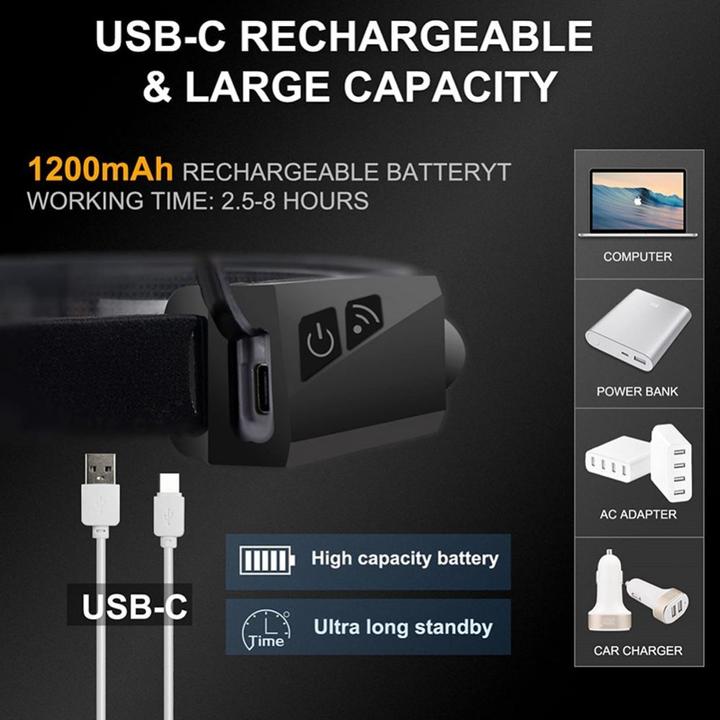 Produktbild Hurtel LED-Stirnlampe mit IPX4-Bewegungssensor USB-C 1200 mAh - Schwarz (350 lm)