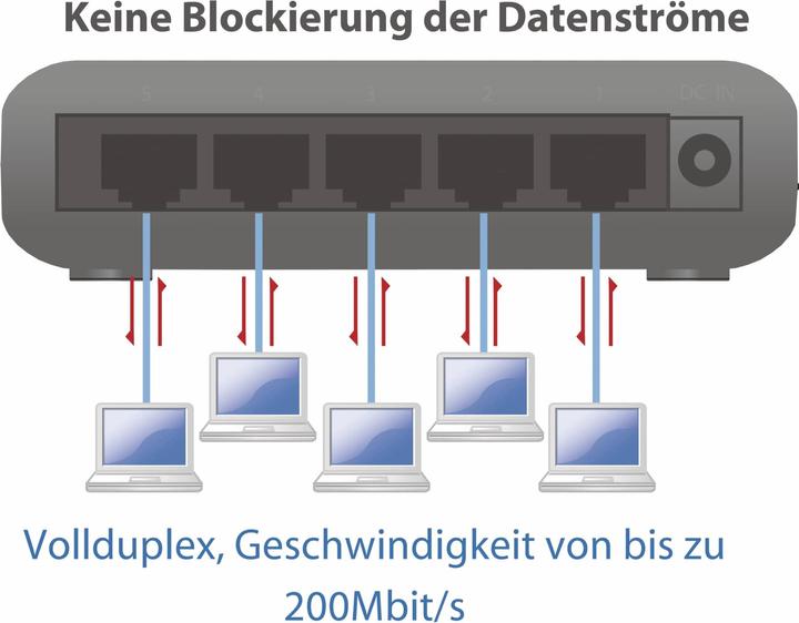 Image du produit edimax Es-3305p V3 (5 Ports)