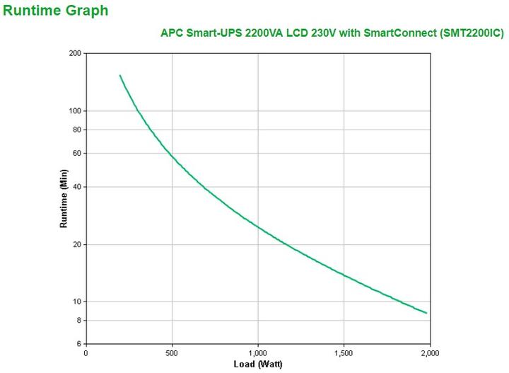 Actual product image APC Smart-UPS (2200 VA, 1980 W, Line-interactive UPS)