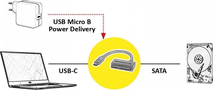 Image du produit Value Convertisseur USB type C - SATA 6Gbit/s