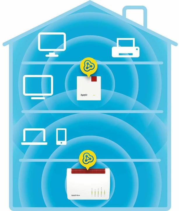 Produktbild AVM FRITZ!Repeater 600 WLAN Mesh International / CH (600 Mbit/s)