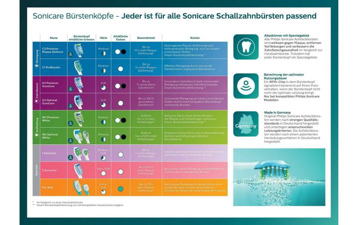 Productafbeelding Philips Sonicare ExpertClean 7300 (Sonische tandenborstel)