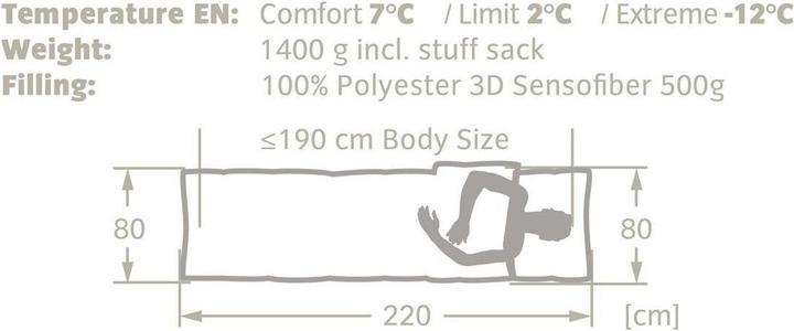 Actual product image Vaude Navajo 500 SYN (220 cm)