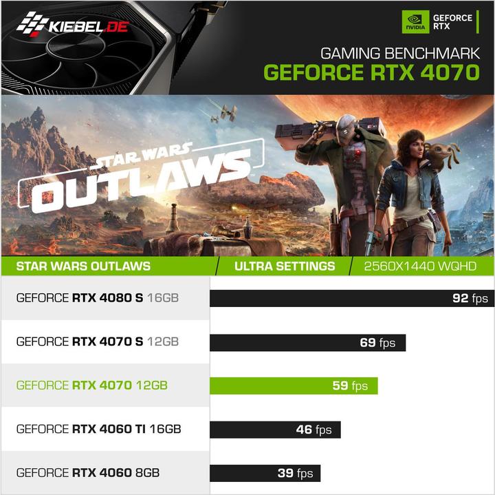 Actual product image Kiebel Gaming PC Panorama AMD Ryzen 9 5900X, 32GB DDR4, NVIDIA RTX 3070 8 GB, 2TB SSD, WLAN, Windows 11 (AMD Ryzen 9 5900X, 32 GB, 2000 GB, GeForce RTX 4070)