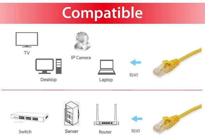 Productafbeelding equip Netwerkkabel (S/FTP, CAT6, 20 m)