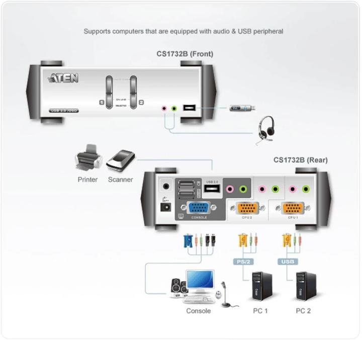 Produktbild Aten CS1732B, 2-Port KVM Switch mit USB Hub