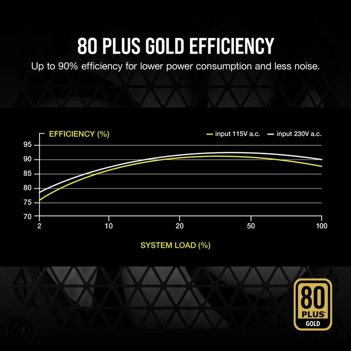 Actual product image Corsair Power supply RM750 2021 Modular W (750 W)