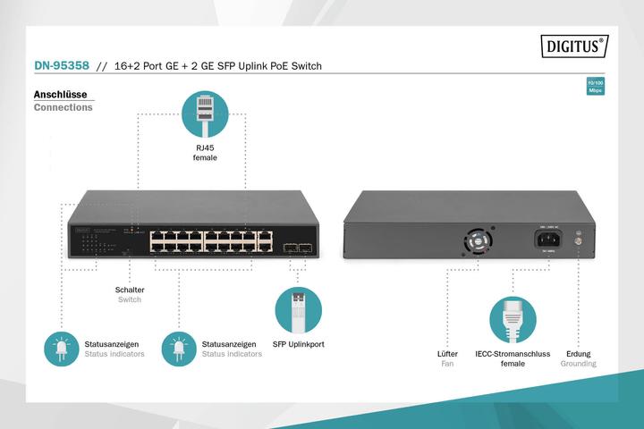 Actual product image Digitus 16+2 Port 10/100/1000 Mbps + 2 Gigabit SFP PoE Switch (18 Ports)