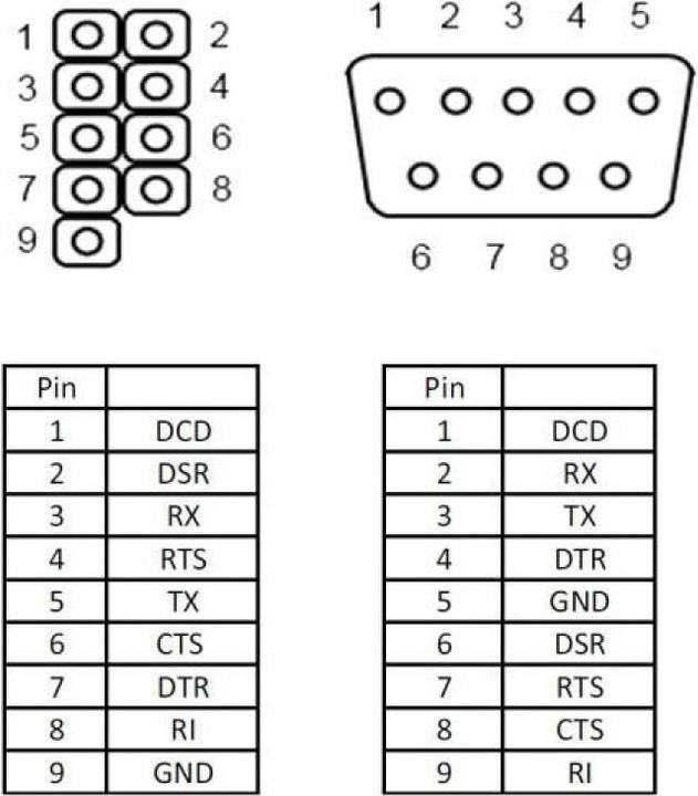 Image du produit Delock Seriel 1 ports série RS-232 Bracket (0.25 m)