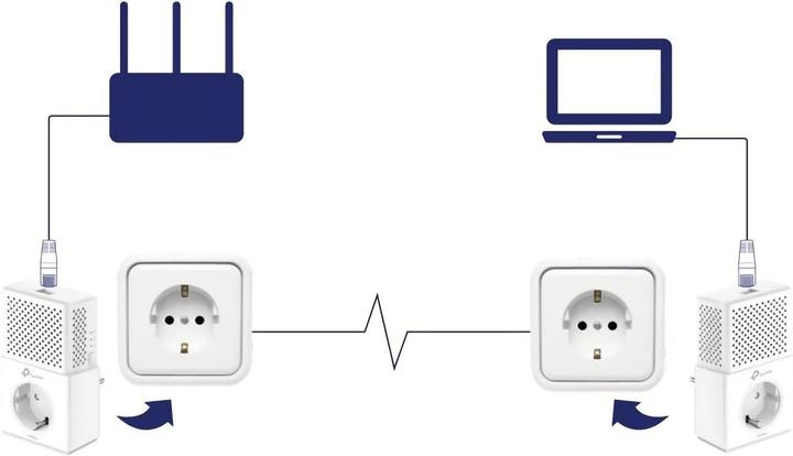 Immagine prodotto TP-Link TL-PA7010P KIT AV1000 POWERLIN (1000 Mbit/s)