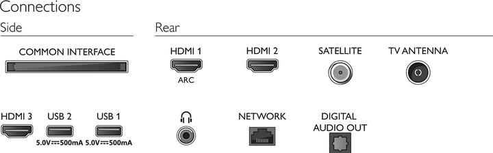 Produktbild Philips 32PFS6906 Ambilight (32", PFS6906, LCD, Full HD, 2021)
