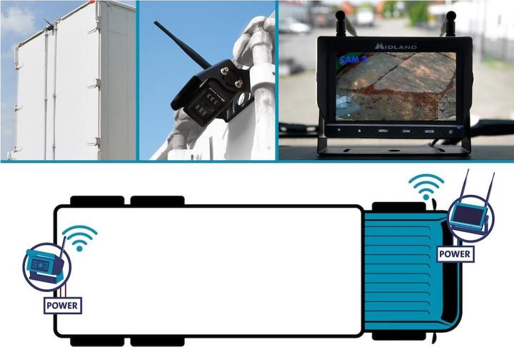 Produktbild Midland Truck Guardian