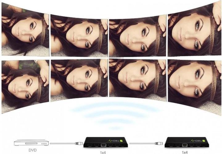 Immagine prodotto Techly Splitter HDMI
